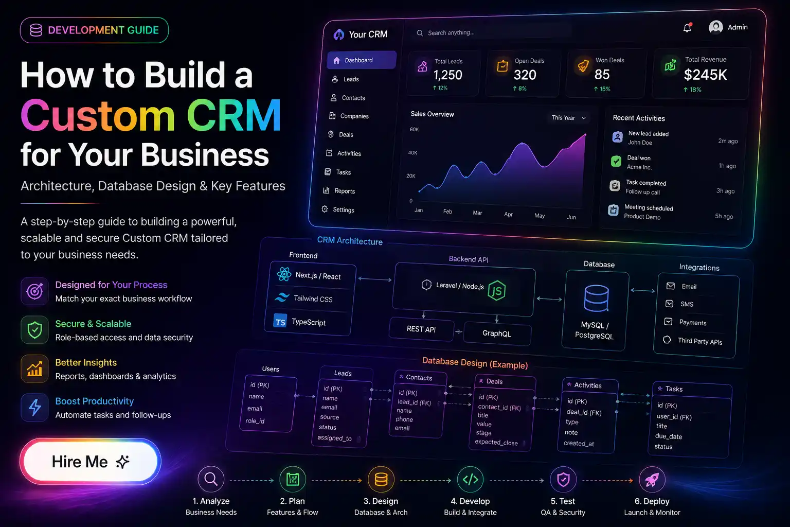 How to Build a Custom CRM for Your Business: Architecture, Database Design & Key Features